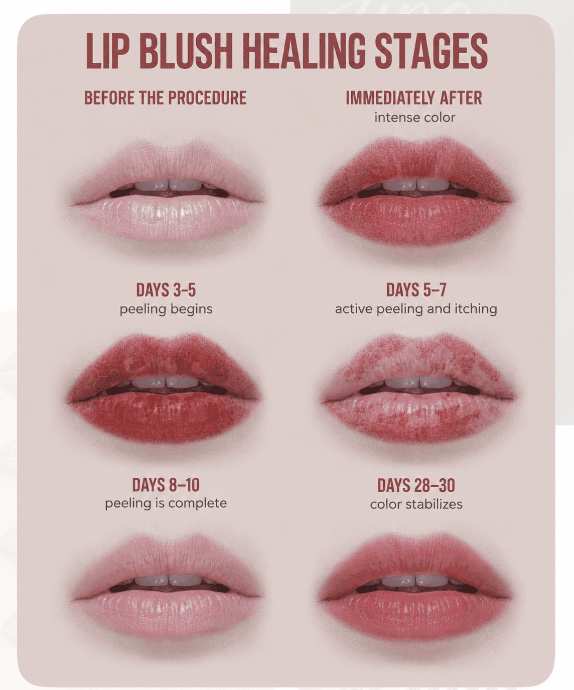 Lip Blush Healing Stages: What to Expect Week by Week